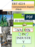 Types of Valves