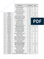 Ab Pmjay Data