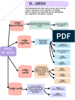 Esquema Tipos de Juego