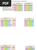 Cuadro Comparativo de Metas Matemática