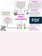 Mapa Conceptual Politicas, Normas y Procedimientos