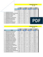 Resume Point Kpi Ach & Proses SD 29 Mei