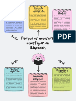 Documento A4 Mapa Conceptual Organizador Gráfico Moderno Creativo Multicolor