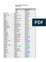 Resultados Pruebas Diagnosticas 2024