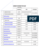 Summary of Different Tests in Qap: Qap No. Testing Method Limits Test Frequency Name of Test