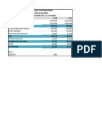 Elvis Income Statement (Lecture 16 March 2024)