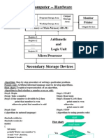 Computer - Hardware: Arithmetic and Logic Unit Micro Processor