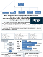 C Data Types:: Primary Data Types Derived Data Types User-Defined Data Types