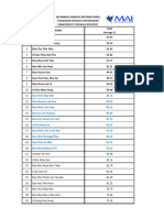 EXAM RESULT For 1 2023