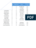 MLB Cheatsheet April 30 2024