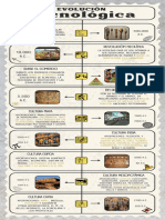 Evolucion Tecnológica Linea Del Tiempo