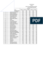 Daftar Nilai Kelas 1 Bahasa Indonesia