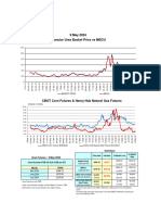 Stats Page - 9 May 2024