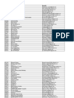 Cognizant Communication Round Shortlist