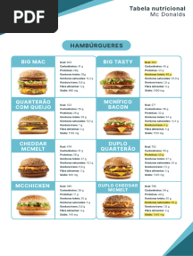 Tabela Nutricional - MC Donalds
