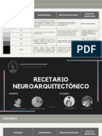 Recetario de La Neuroarquitectura