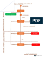 Flujogramas de Identificacion y Evaluacion TMERT 2024 1710290198