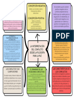 Concepción Negativa: La Interpretación Del Conflicto Desde La Filosofía para La Paz