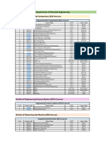 Department of Chemical Engineering: Departmental Compulsary (DC) Courses