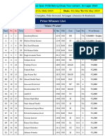 3rd Kashmir - Tentetive Prize List