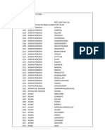 NEET 2024 Exam Cities List