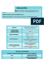 Esquemas Contratos Del Sector Publico