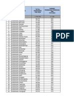 Target TBC Tahun 2024 - Revisi