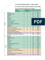 Matriz Curricular - Curso Técnico em Meio Ambiente Integrado Ao Ensino Médio - 2020