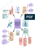 Mapa Mental Proceso Administrativo