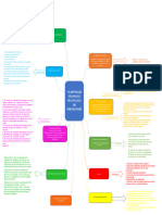 Mapa Conceptual Kinil