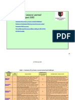 FPSO Lessons Learnt