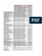 Chhattisgarh Minerals Data