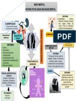 Mapa Mental Saúde Mental e Enfermagem