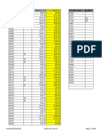 Fee Schedule For Family Medicine Ummar