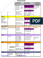 Material Chart