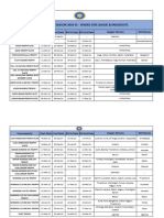 Venues For BCCI Domestic Season 200524