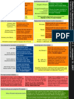 Drupal Translation Cheatsheet