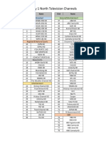 Ipad TV Channels