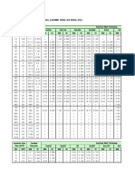 ASME Pipe Schedule