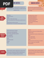 Cuadro Comparativo Nefro