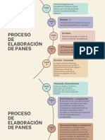 Proceso de Elaboración de Panes