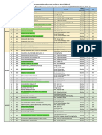 Course List - Term-IV, V, & VI (PGDM 2023-25)