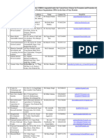 Statewise List of CBBOs Empanelled 28-03-22 Uttar Pradesh