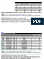 Gr8-Ii Dram QVL