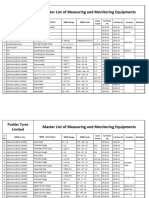 Master List of Calibration 2023-2024