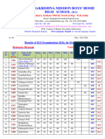 HS Results-2024 All Students