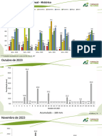 Precipitação Acumulada - Comparativo Anual