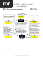 Arts 9 Qtr. 2 Unit-Learning-Plan