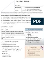 (Update) Manmade Process Structure