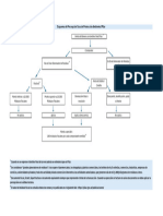 Esquema de Percepción Tasa de Protección Ambiental Pilar